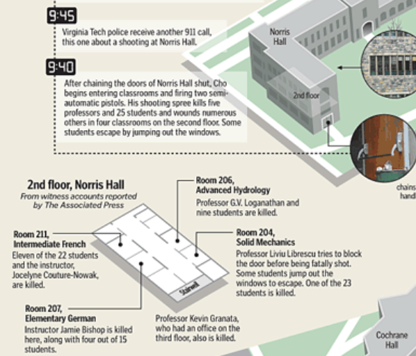 norris hall 5