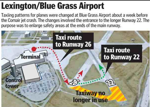 runway 26 5 normal